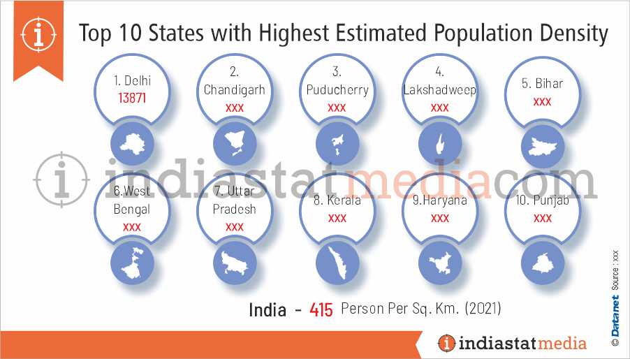 Top 10 States with Highest Estimated Population Density in India (2021)