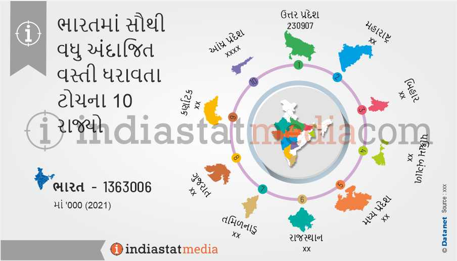 ભારતમાં સૌથી વધુ અંદાજિત વસ્તી ધરાવતા ટોચના 10 રાજ્યો (2021)