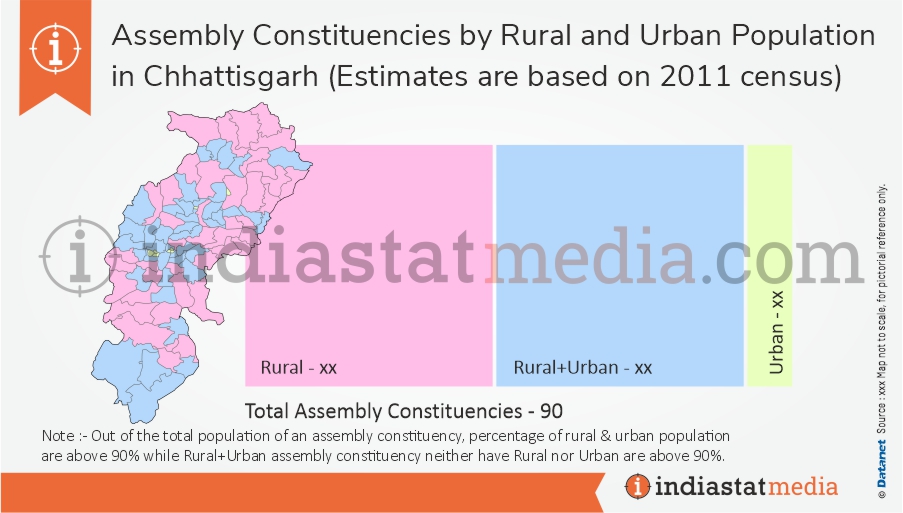 Assembly Constituencies by Rural and Urban Population in Chhattisgarh (Estimates are based on 2011 census)