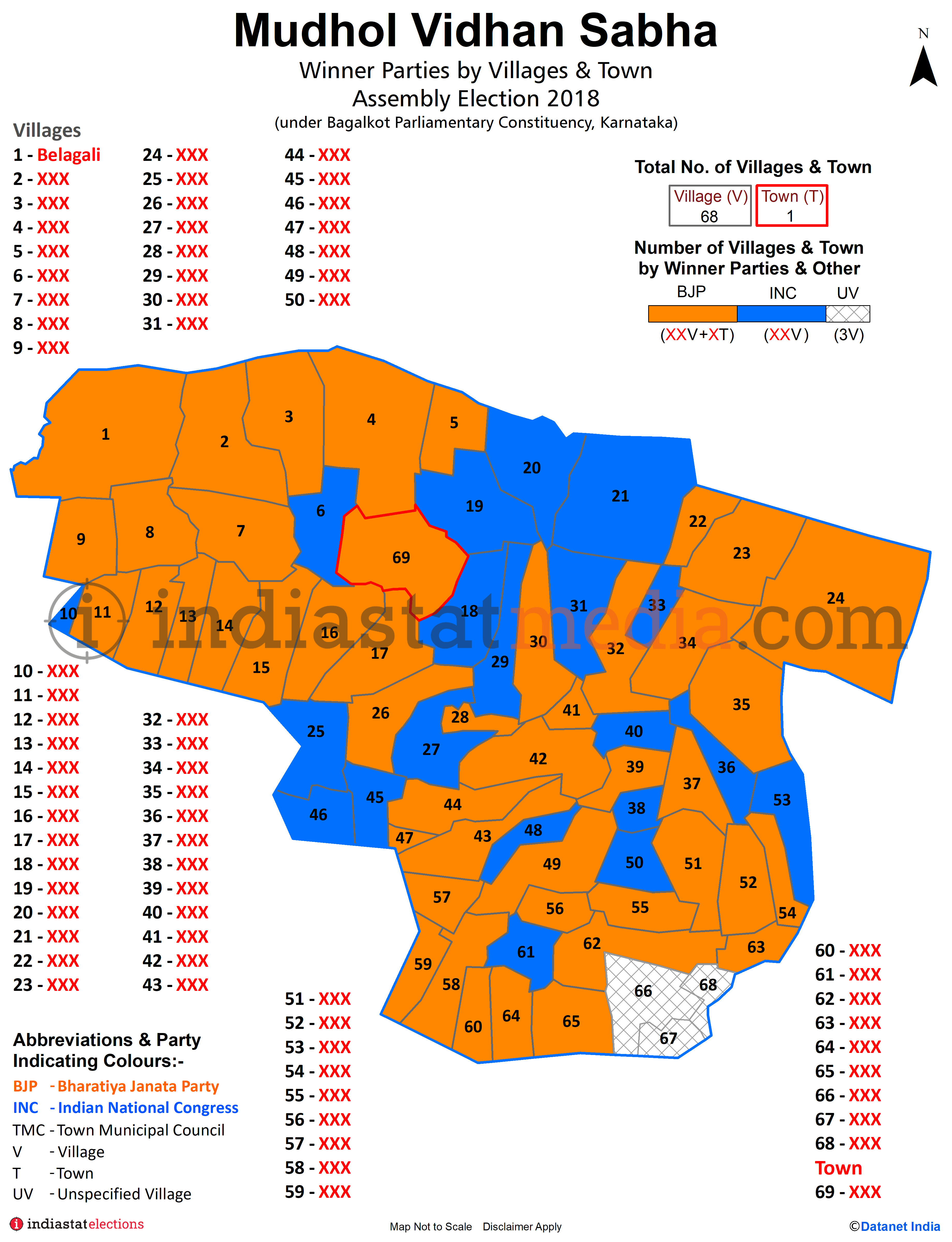 Winner Parties by Villages and Town in Mudhol Assembly Constituency under Bagalkot Parliamentary Constituency in Karnataka (Assembly Election - 2018)