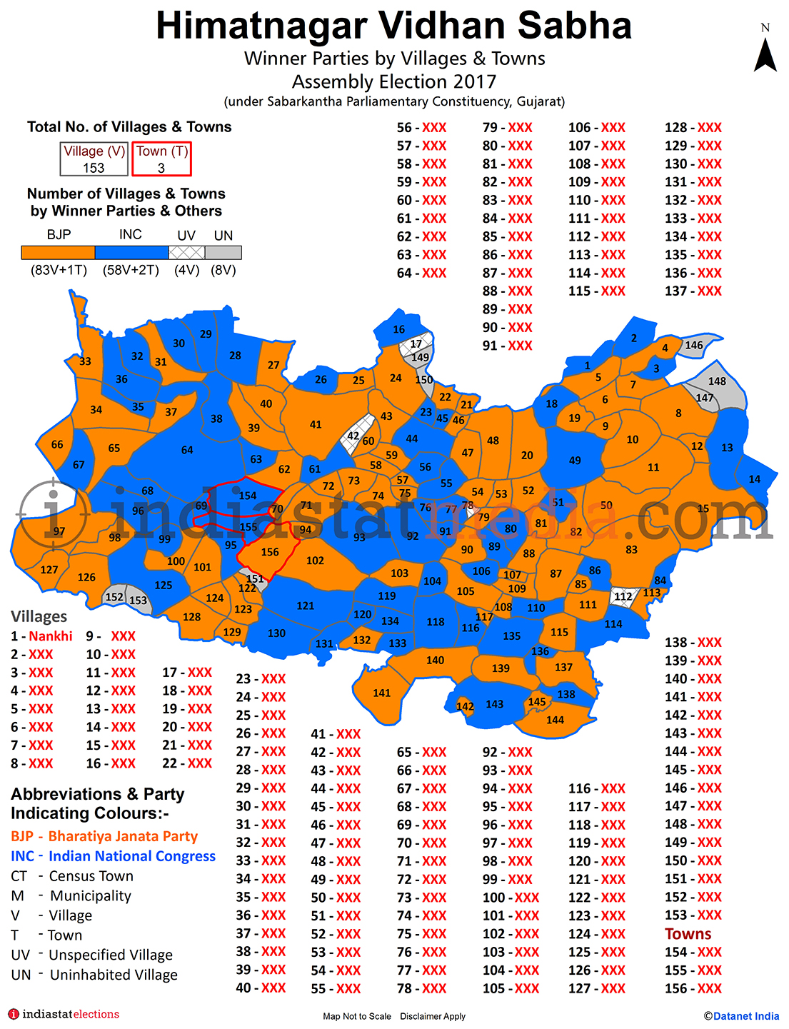Winner Parties by Villages and Towns in Himatnagar Assembly Constituency under Sabarkantha Parliamentary Constituency in Gujarat (Assembly Election - 2017)