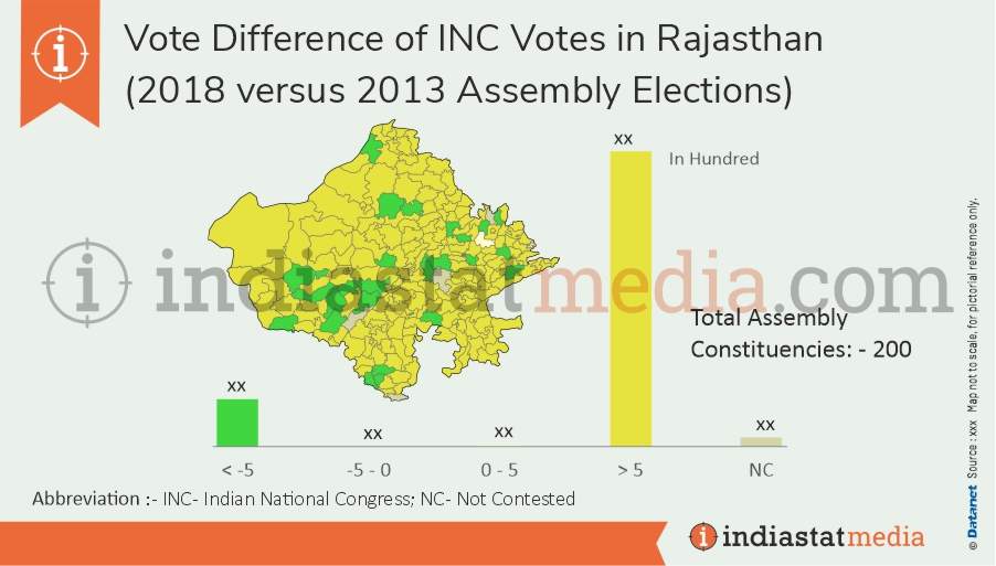 Vote Difference of INC Votes in Rajasthan (2018 versus 2013 Assembly Elections)