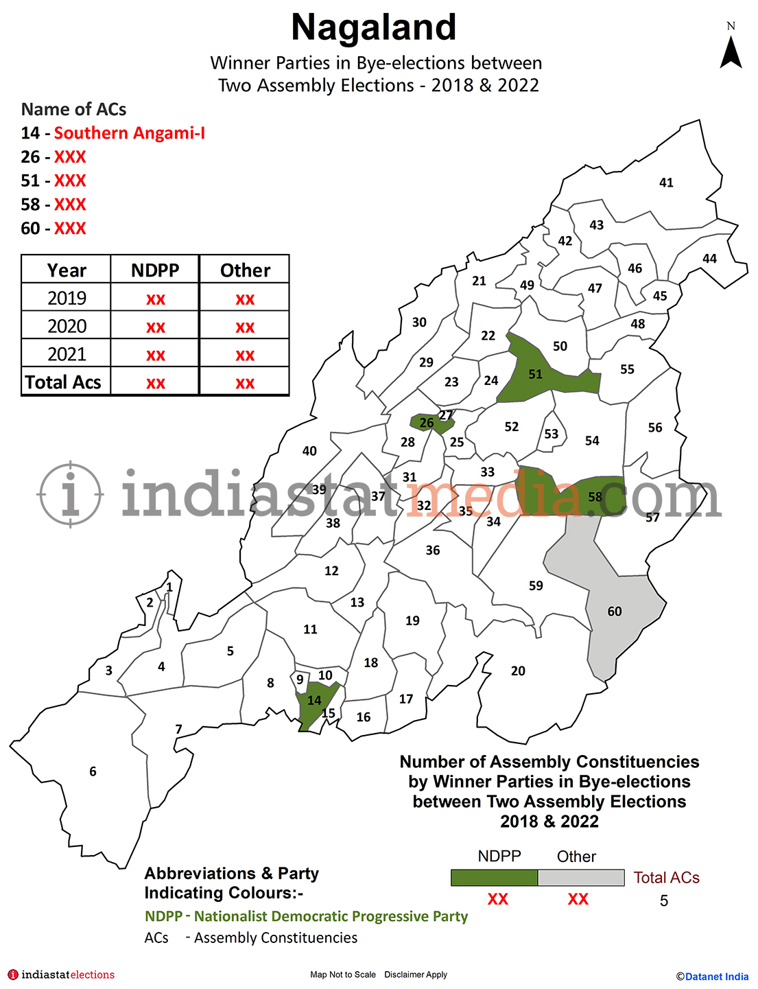 Winner Parties in Bye-elections between Two Assembly Elections in Nagaland (2018 & 2022)