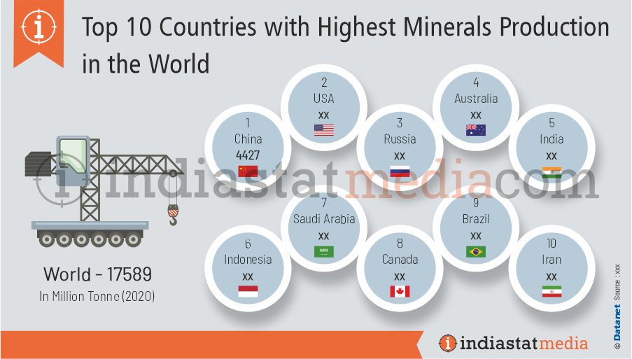 Top 10 Countries with Highest Minerals Production in the World (2020)