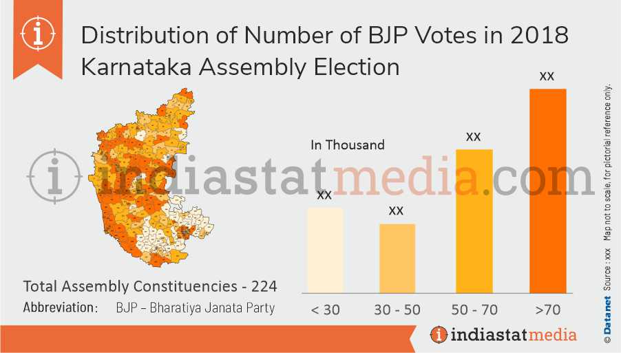 Distribution of BJP Votes in Karnataka Assembly Election (2018)