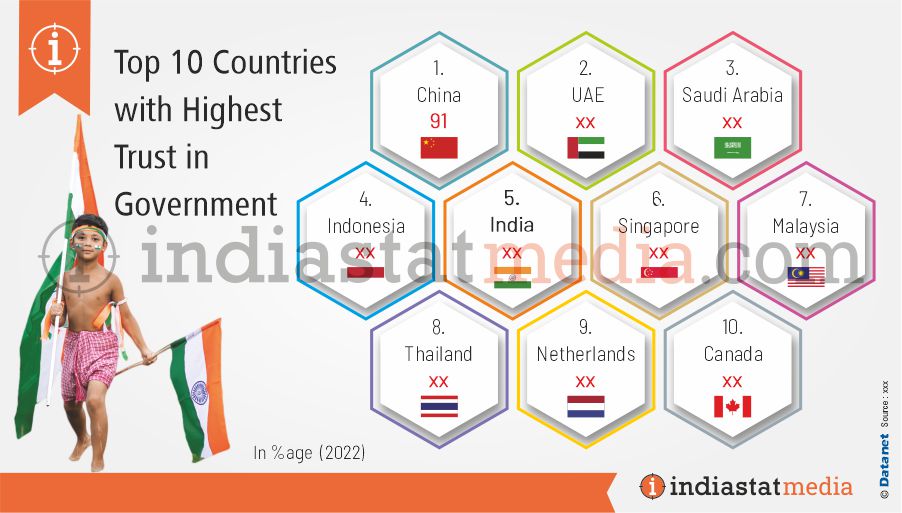 Top 10 Countries with Highest Trust in Government in the World (2022)