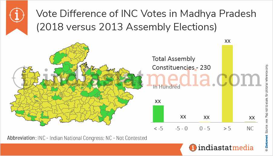 Vote Difference of INC Votes in Madhya Pradesh (2018 versus 2013 Assembly Elections)