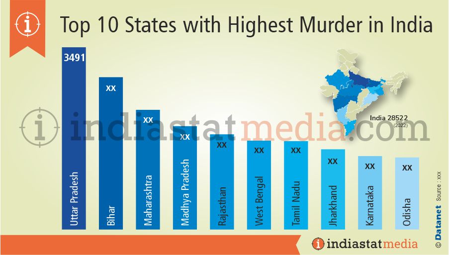 Top 10 States with Highest Murder in India (2022)