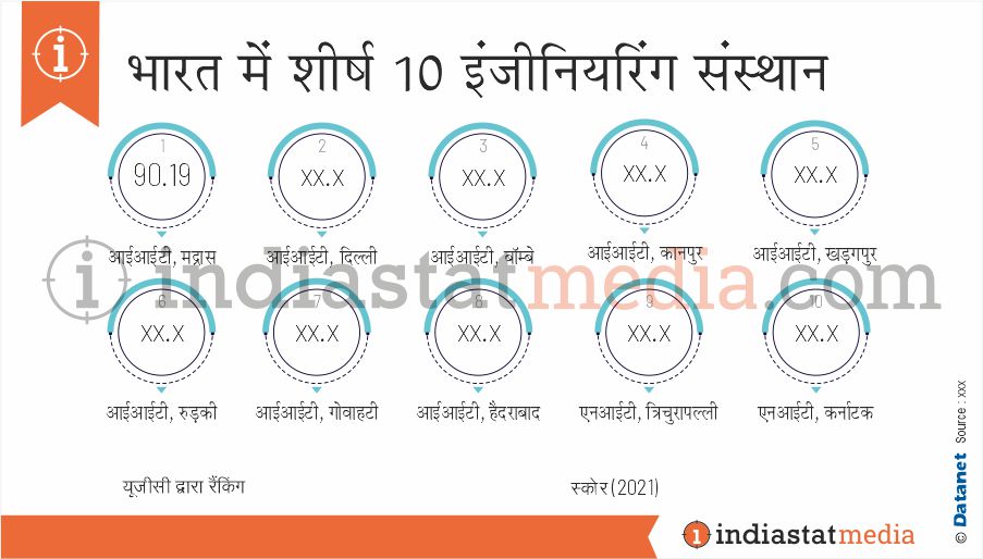 भारत में शीर्ष 10 इंजीनियरिंग संस्थान (2021)