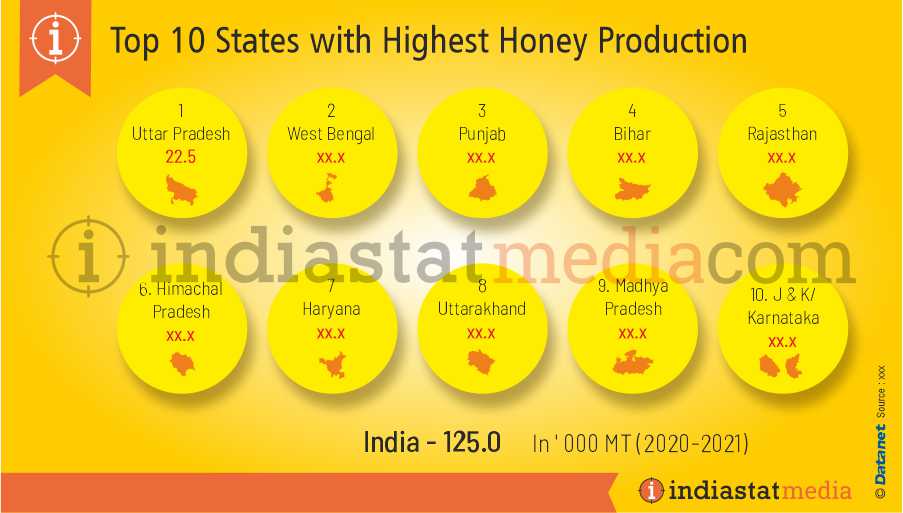 Top 10 States with Highest Honey Production in India (2020-2021)