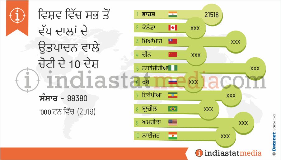 ਵਿਸ਼ਵ ਵਿੱਚ ਸਭ ਤੋਂ ਵੱਧ ਦਾਲਾਂ ਦੇ ਉਤਪਾਦਨ ਵਾਲੇ ਚੋਟੀ ਦੇ 10 ਦੇਸ਼ (2019)