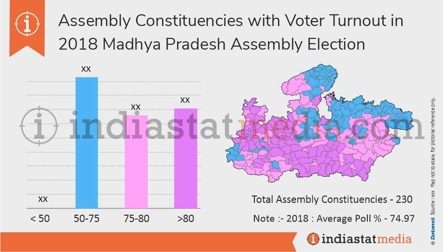 Assembly Constituencies with Voter Turnout in Madhya Pradesh Assembly Election (2018)