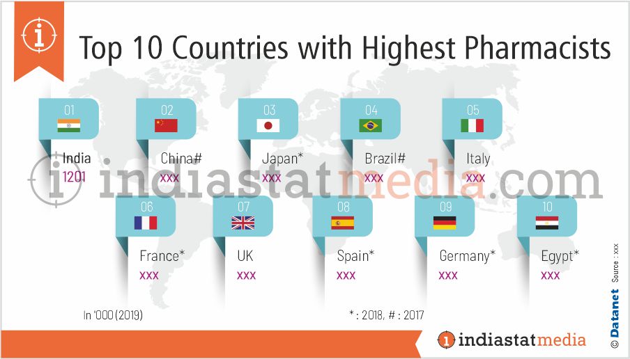 Top 10 Countries with Highest Pharmacists in the World (2019)