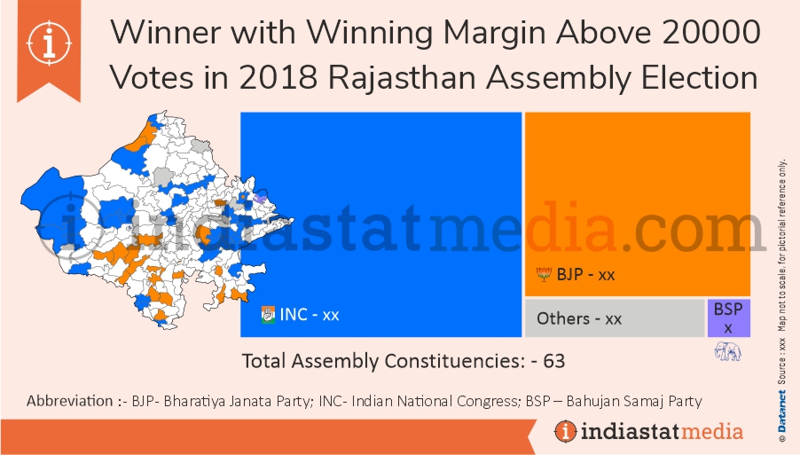 Winner with Winning Margin More than 20000 Votes in Rajasthan Assembly Election (2018)