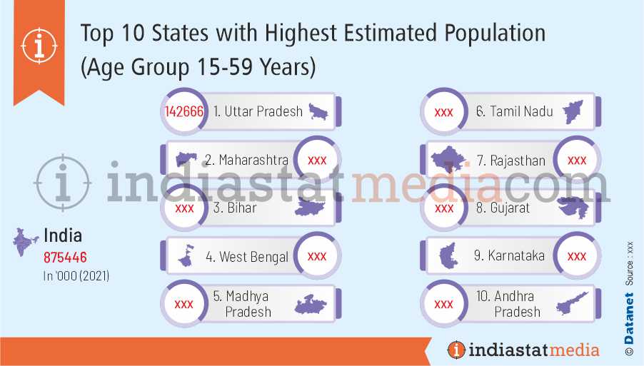 Top 10 States with Highest Estimated Population (Age Group 15-59 Years) in India (2021)