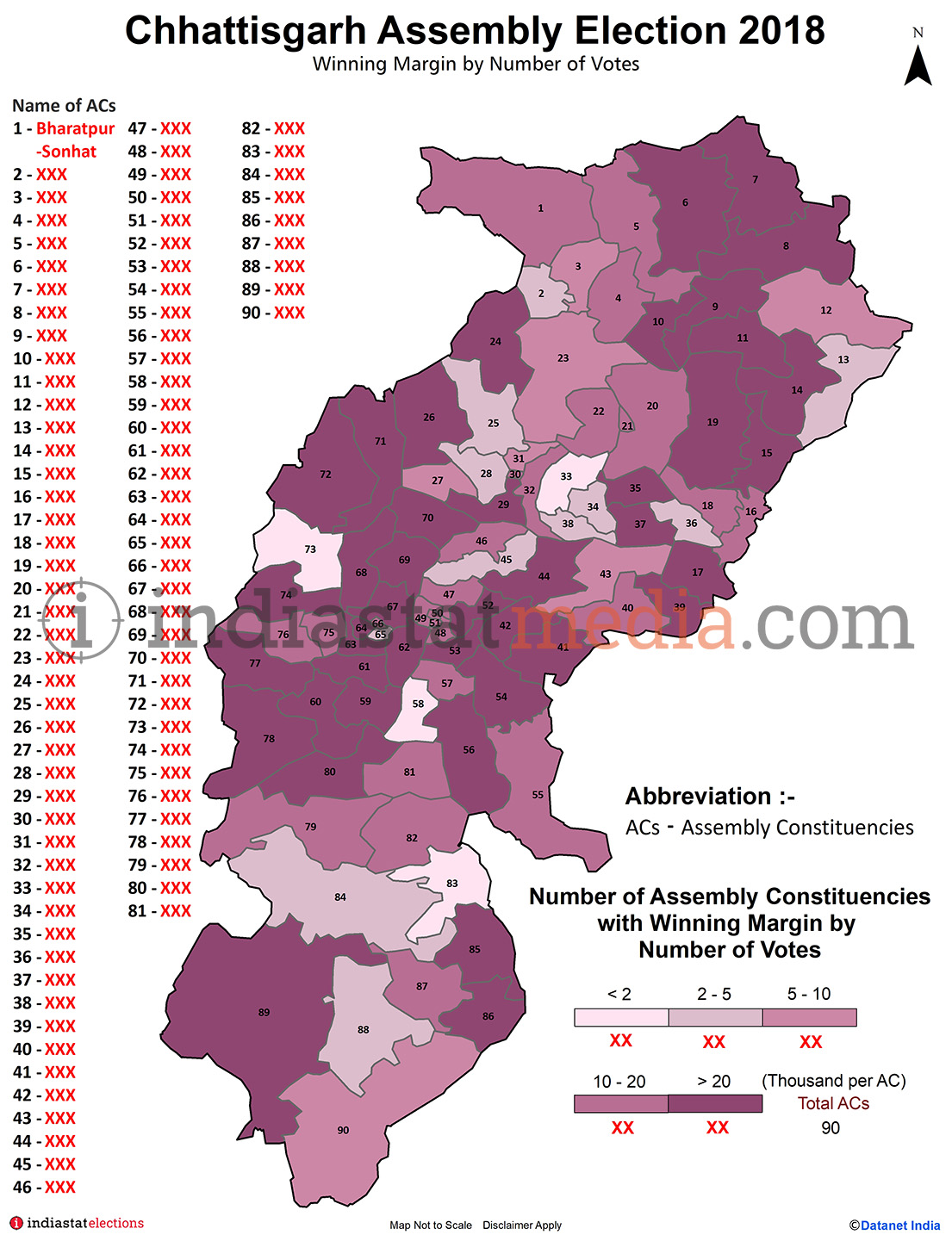 Winning Margin by Number of Votes in Chhattisgarh (Assembly Election - 2018)