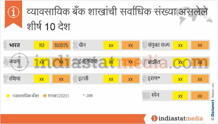 व्यावसायिक बँक शाखांची सर्वाधिक संख्या असलेले शीर्ष 10 देश (2020)