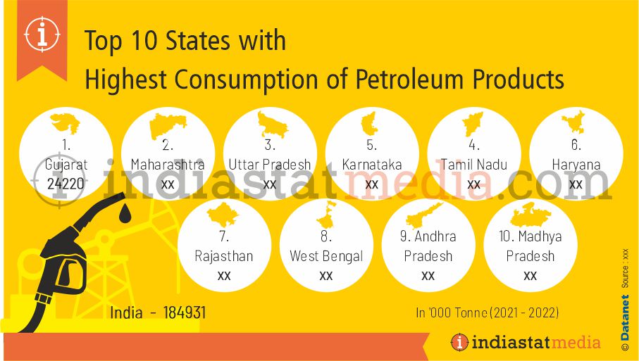 Top 10 States with Highest Consumption of Petroleum Products in India (2021-2022)