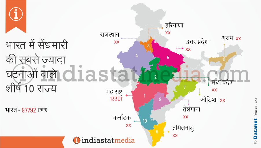 भारत में सेंधमारी की सबसे ज्यादा घटनाओं वाले शीर्ष 10 राज्य (2021)