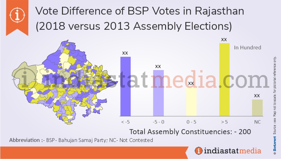 Vote Difference of BSP Votes in Rajasthan (2018 versus 2013 Assembly Elections)