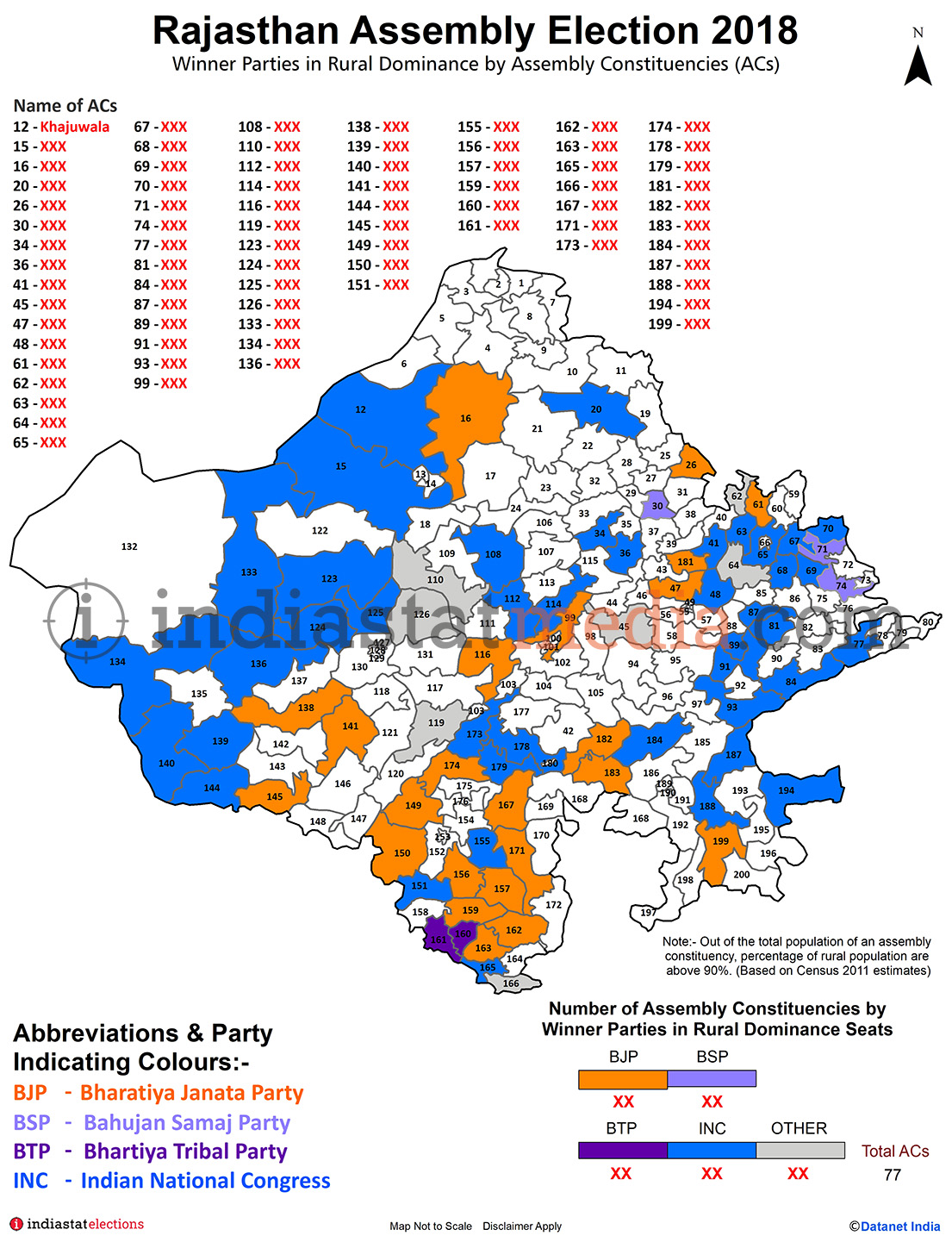 Winner Parties in Rural Dominance Constituencies in Rajasthan (Assembly Election - 2018)