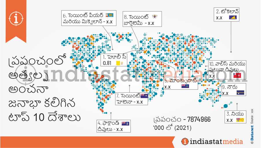 ప్రపంచంలో అత్యల్ప అంచనా జనాభా కలిగిన టాప్ 10 దేశాలు (2021)