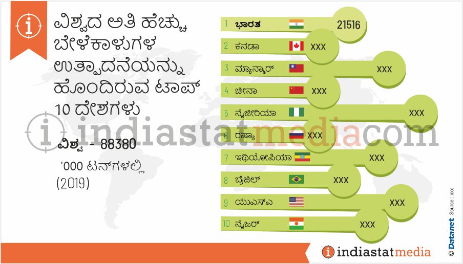 ವಿಶ್ವದ ಅತಿ ಹೆಚ್ಚು ಬೇಳೆಕಾಳುಗಳ ಉತ್ಪಾದನೆಯನ್ನು ಹೊಂದಿರುವ ಟಾಪ್ 10 ದೇಶಗಳು (2019)