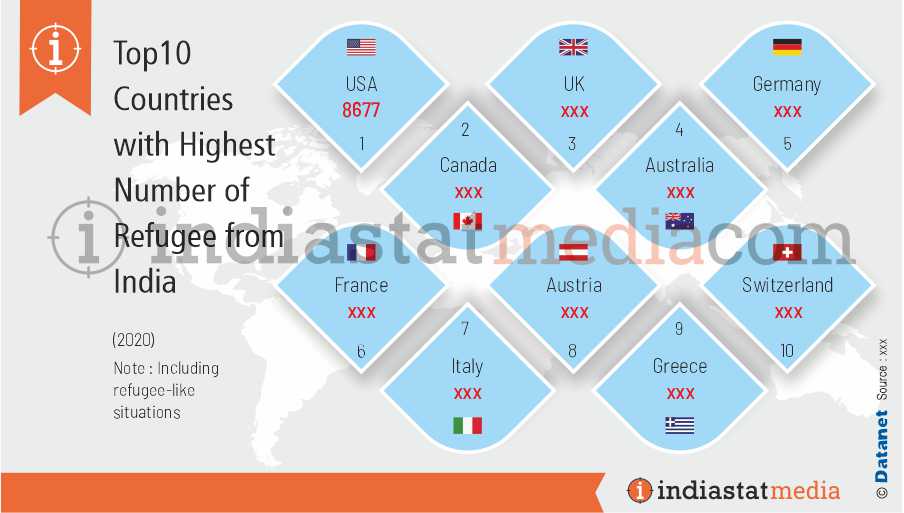 Top 10 Countries with Highest Number of Refugee from India (2020)