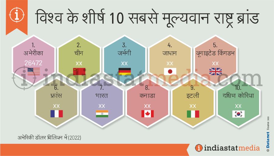विश्व के शीर्ष 10 सबसे मूल्यवान राष्ट्र ब्रांड (2022)