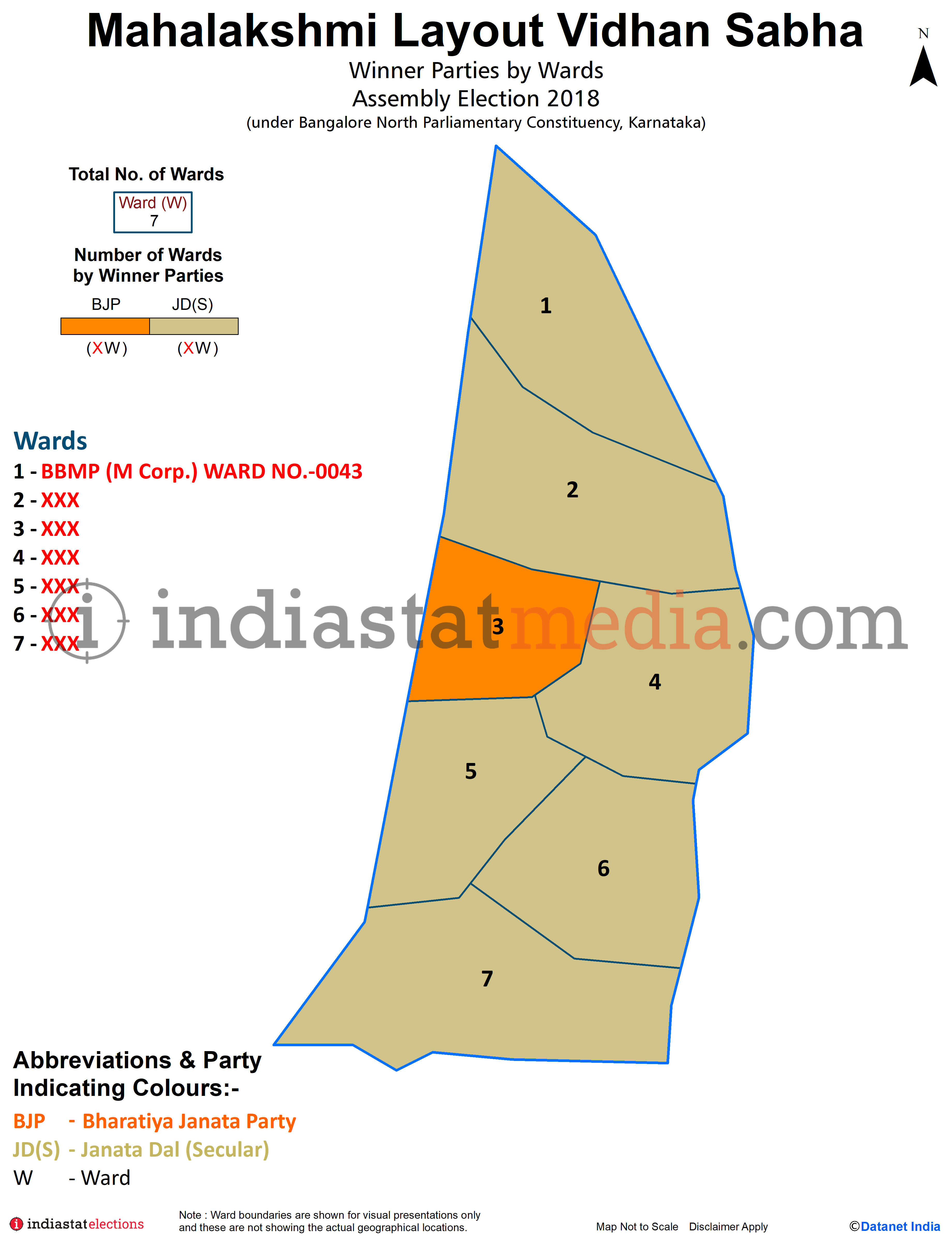Winner Parties by Wards in Mahalakshmi Layout Assembly Constituency under Bangalore North Parliamentary Constituency in Karnataka (Assembly Election - 2018)