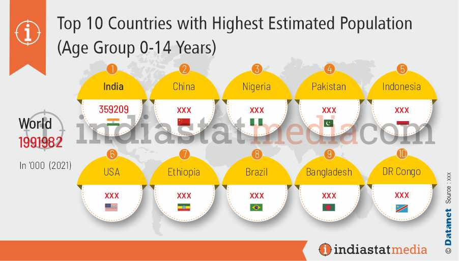 Top 10 Countries with Highest Estimated Population (Age Group 0-14 Years) in the World (2021)