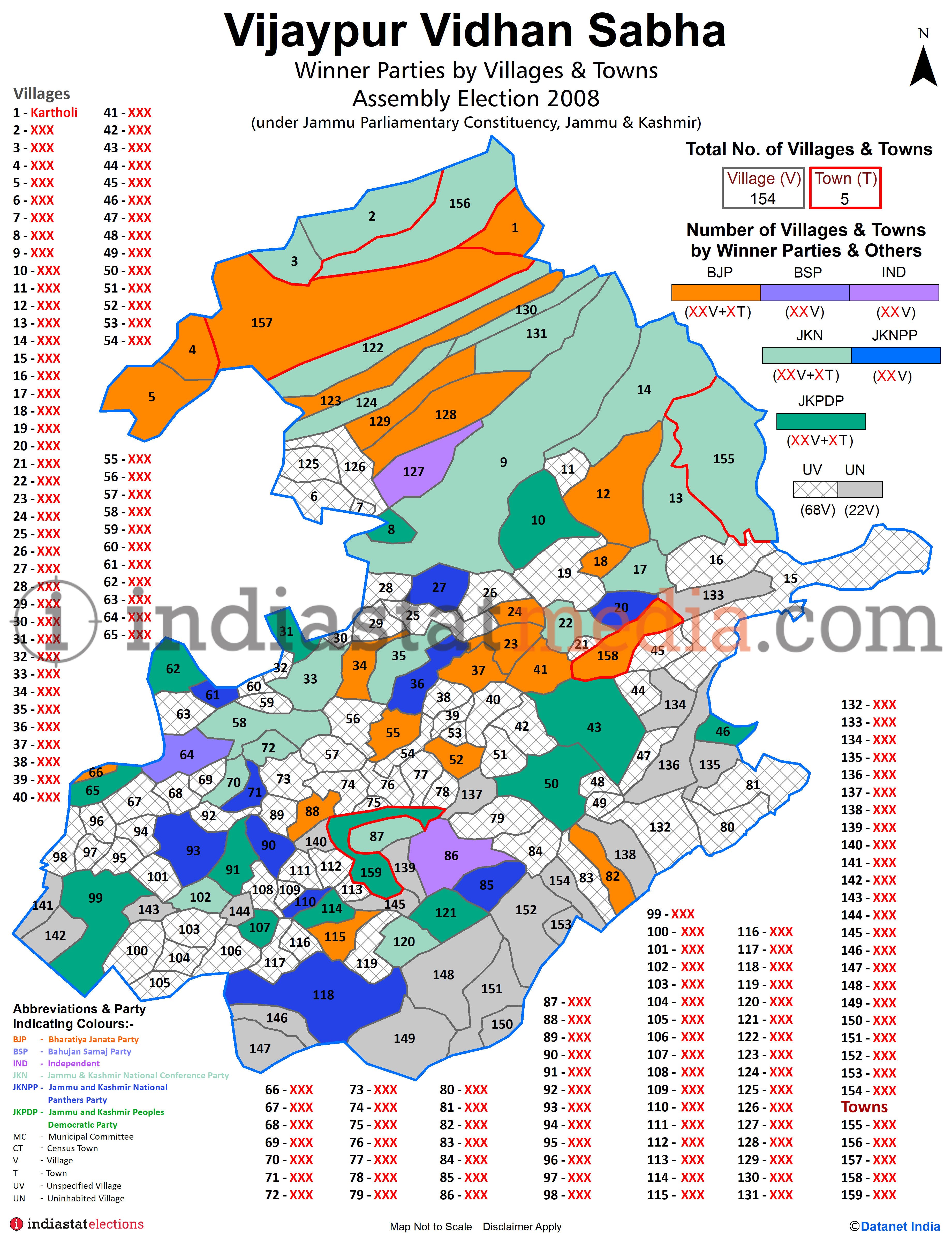 Winner Parties by Villages and Town in Vijaypur Assembly Constituency under Jammu Parliamentary Constituency in Jammu & Kashmir (Assembly Election - 2008)