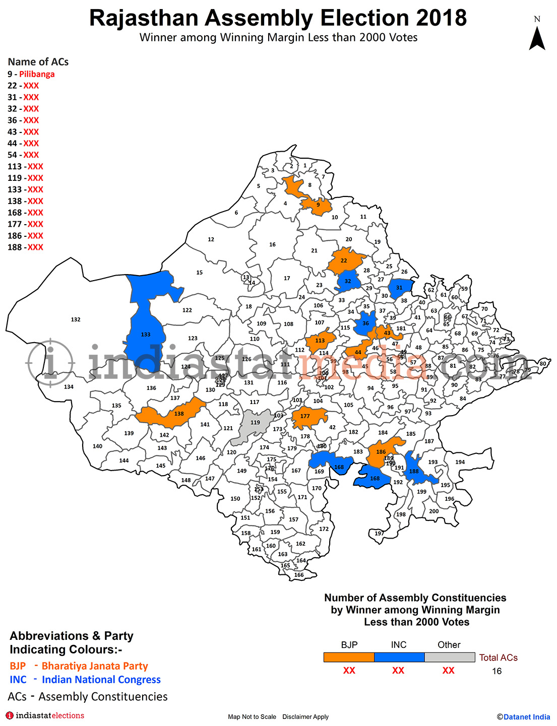 Winner among Winning Margin Less than 2000 Votes in Rajasthan (Assembly Election - 2018)