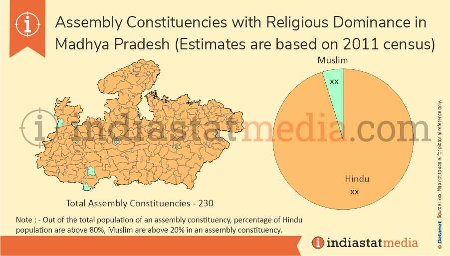 Assembly Constituencies with Religious Dominance in Madhya Pradesh (Estimates are based on 2011 census)