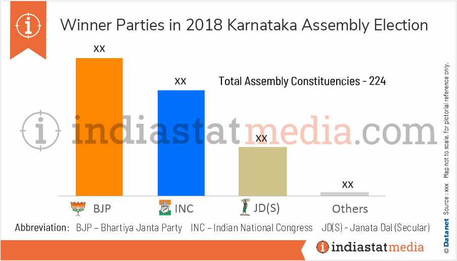 Winner Parties in Karnataka Assembly Election (2018)
