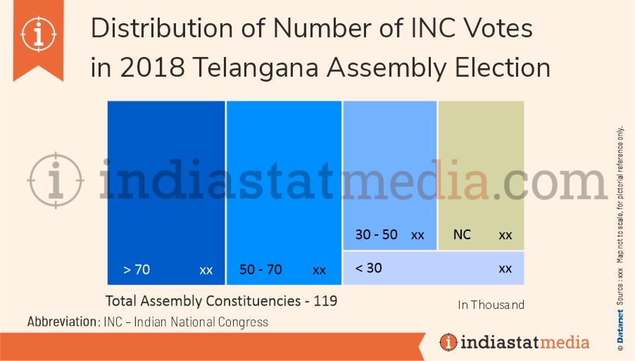 Distribution of INC Votes in Telangana Assembly Election (2018) 