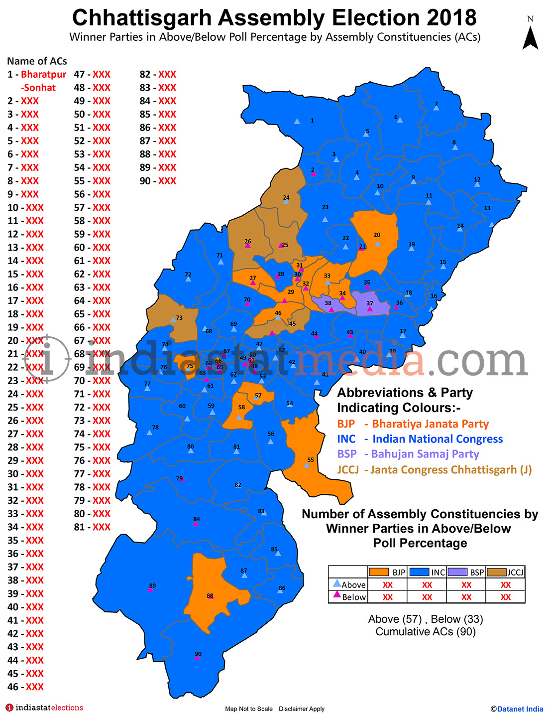 Winner Parties in Above and Below Poll Percentage by Constituencies in Chhattisgarh (Assembly Election - 2018)