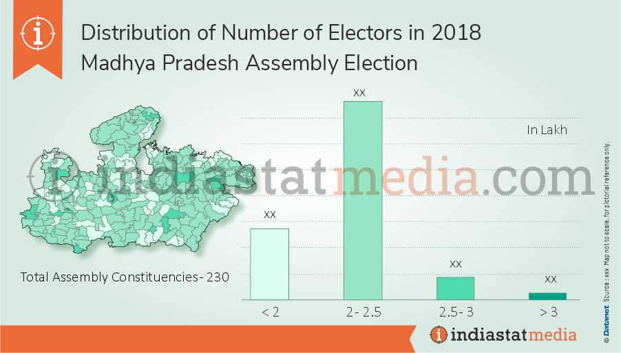 Distribution of Electors in Madhya Pradesh Assembly Election (2018)