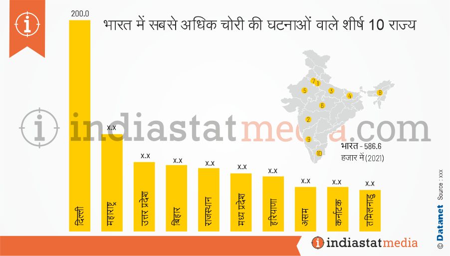 भारत में सबसे अधिक चोरी की घटनाओं वाले शीर्ष 10 राज्य (2021)