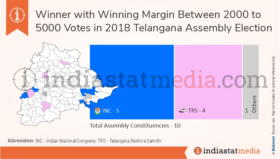 Winner with Winning Margin Between 2000 to 5000 Votes in Telangana Assembly Election (2018) 