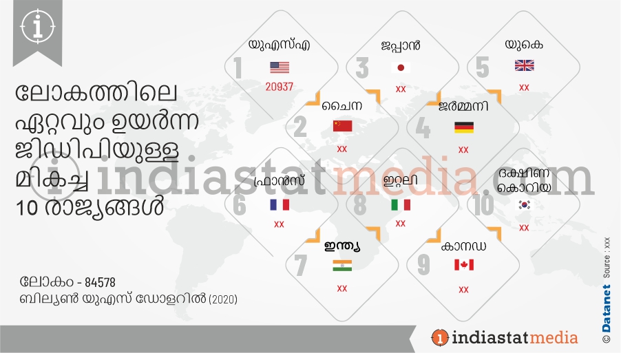 ലോകത്തിലെ ഏറ്റവും ഉയർന്ന ജിഡിപിയുള്ള മികച്ച 10 രാജ്യങ്ങൾ (2020)