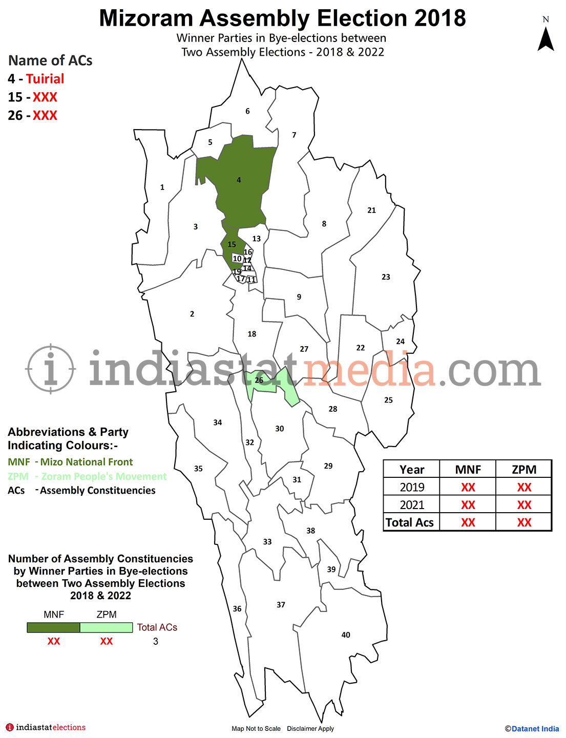 Winner Parties in Bye-elections between Two Assembly Elections in Mizoram (2018 & 2022)