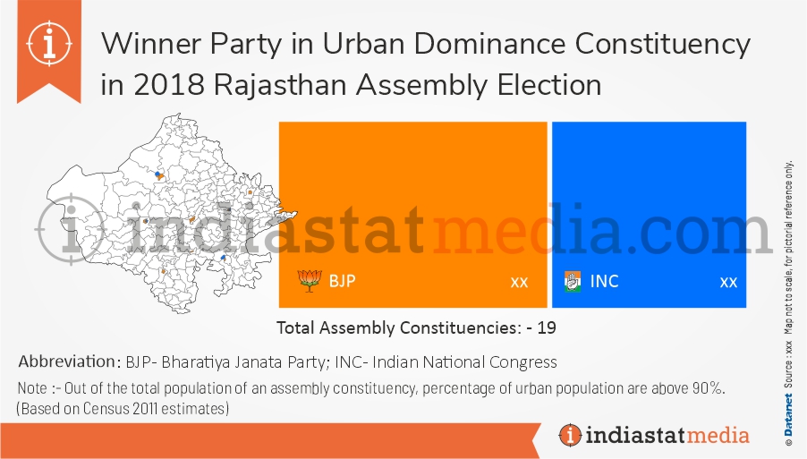 Winner Party in Urban Dominance Constituency in Rajasthan Assembly Election (2018)