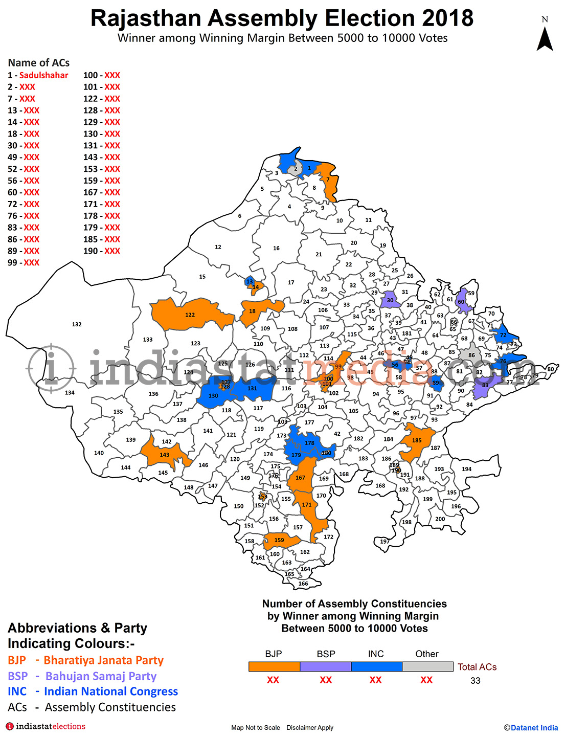 Winner among Winning Margin Between 5000 to 10000 Votes in Rajasthan (Assembly Election - 2018)