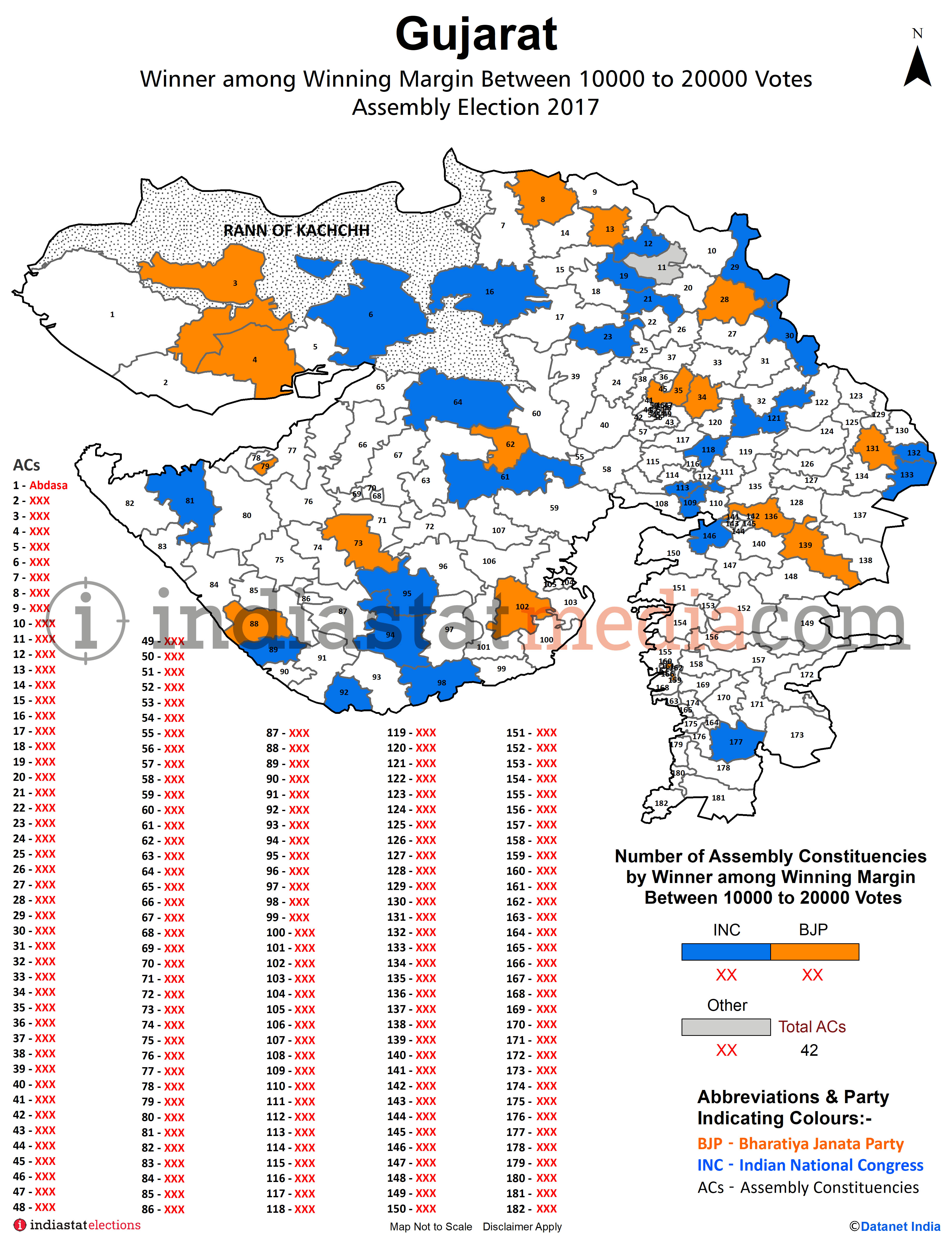 Winner among Winning Margin Between 10000 to 20000 Votes in Gujarat Assembly Election - 2017