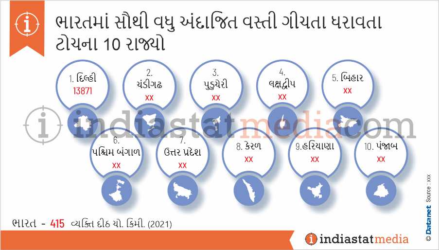 ભારતમાં સૌથી વધુ અંદાજિત વસ્તી ગીચતા ધરાવતા ટોચના 10 રાજ્યો (2021)