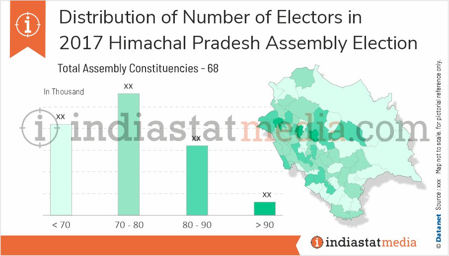 Distribution of Electors in Himachal Pradesh Assembly Election (2017)
