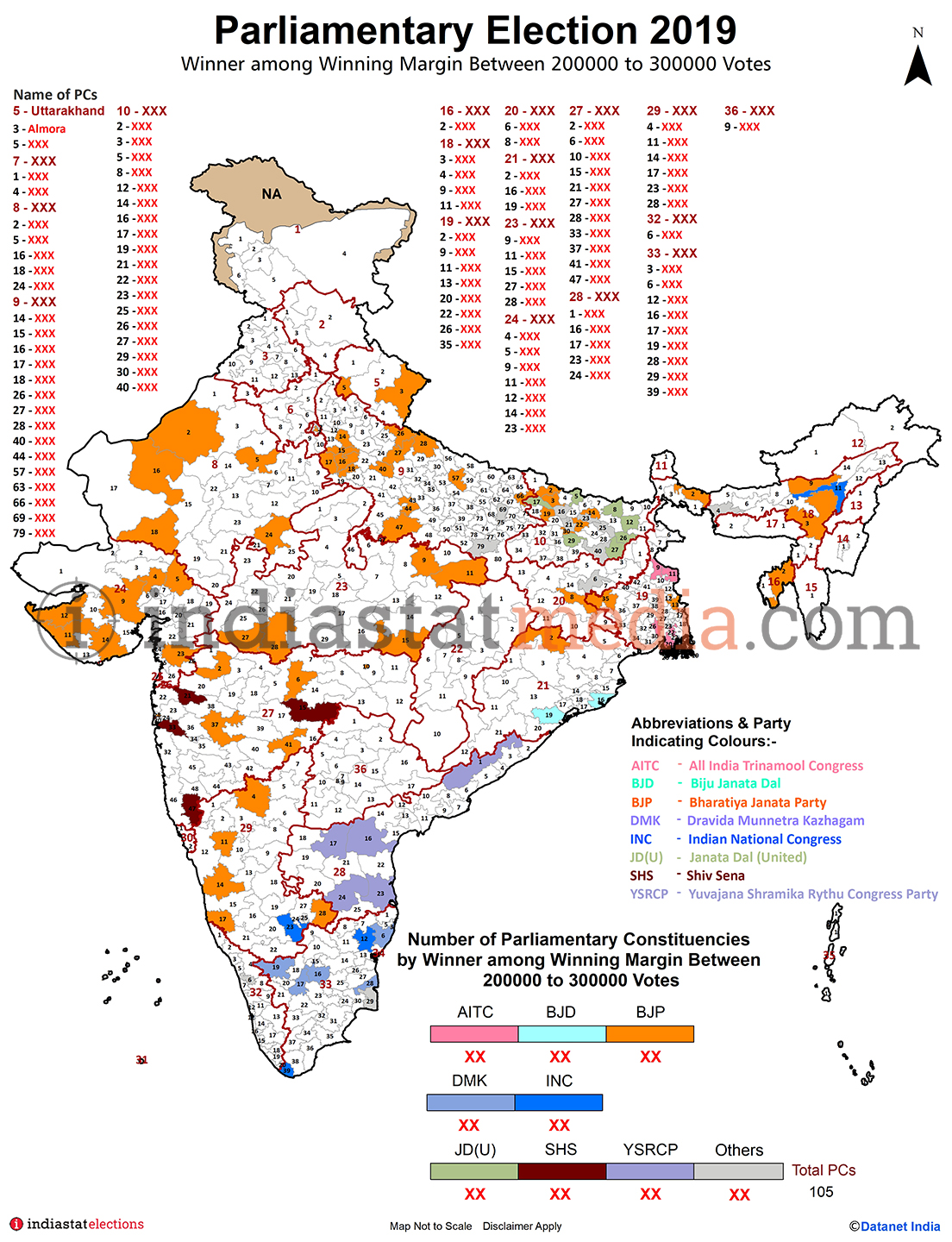 Winner among Winning Margin Between 200000 to 300000 Votes in India (Parliamentary Election - 2019)