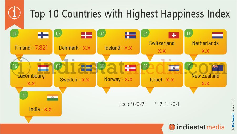 Top 10 Countries with Highest Happiness Index in the World (2022)