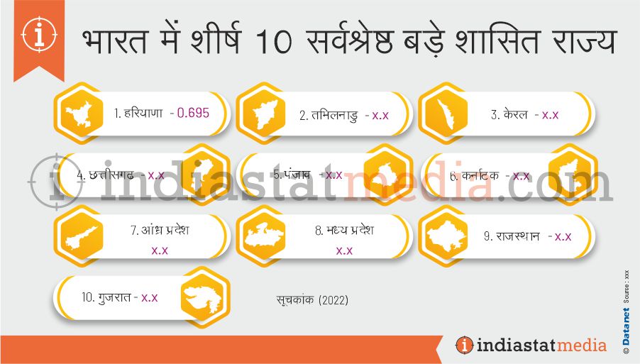 भारत में शीर्ष 10 सर्वश्रेष्ठ बड़े शासित राज्य (2022)